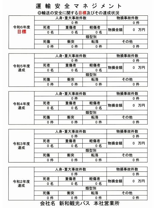 令和6年度運輸安全マネジ