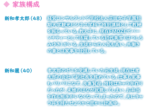 キャラクター紹介