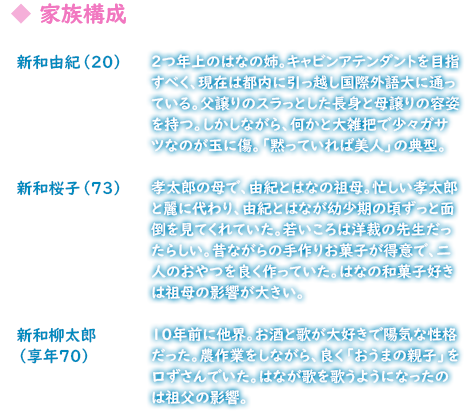 キャラクター紹介