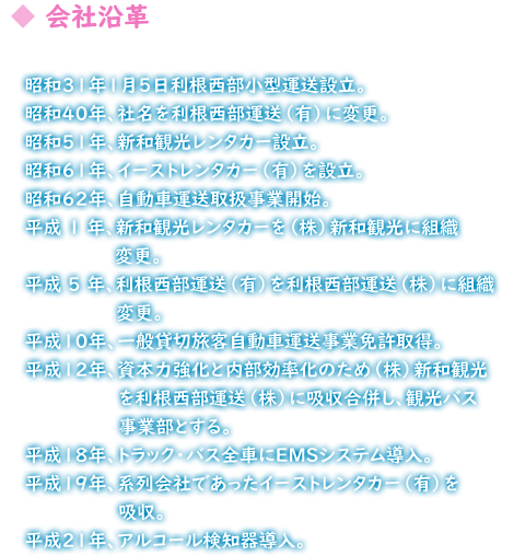 会社紹介