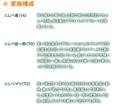 キャラクター紹介
