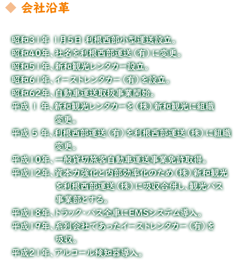 会社紹介