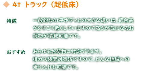 トラック紹介